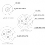 軌道車輛站臺(tái)屏蔽門(mén)系統(tǒng)用熱塑性無(wú)鹵低煙彈性體超柔電纜